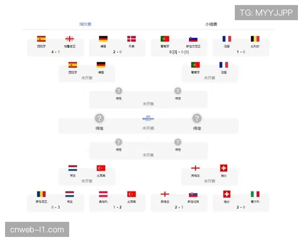 欧冠四强抽签仪式在即，欧足联确认将沿用无同国回避原则